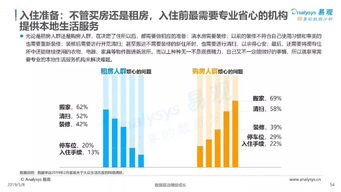 互聯(lián)網(wǎng)大數(shù)據(jù)在人生大事件服務中的需求分析與案例解析