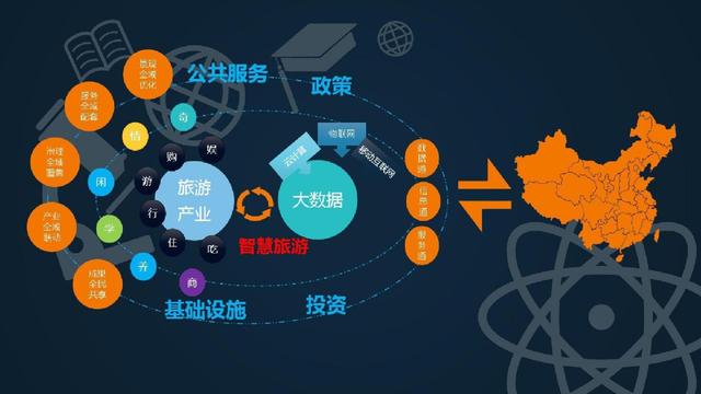 大數(shù)據(jù)與云計算 互聯(lián)網(wǎng)數(shù)據(jù)服務的核心驅動力