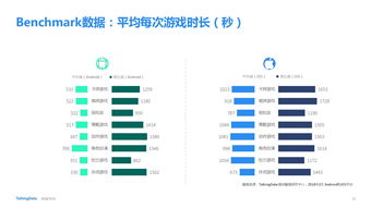 199IT 專業(yè)互聯(lián)網(wǎng)數(shù)據(jù)咨詢與研究服務