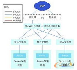 云網融合，智算未來 互聯網企業數據中心網絡建設的演進與展望