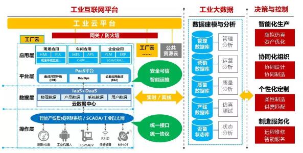 烽火通信 全面賦能工業互聯網，深耕互聯網數據服務新藍海