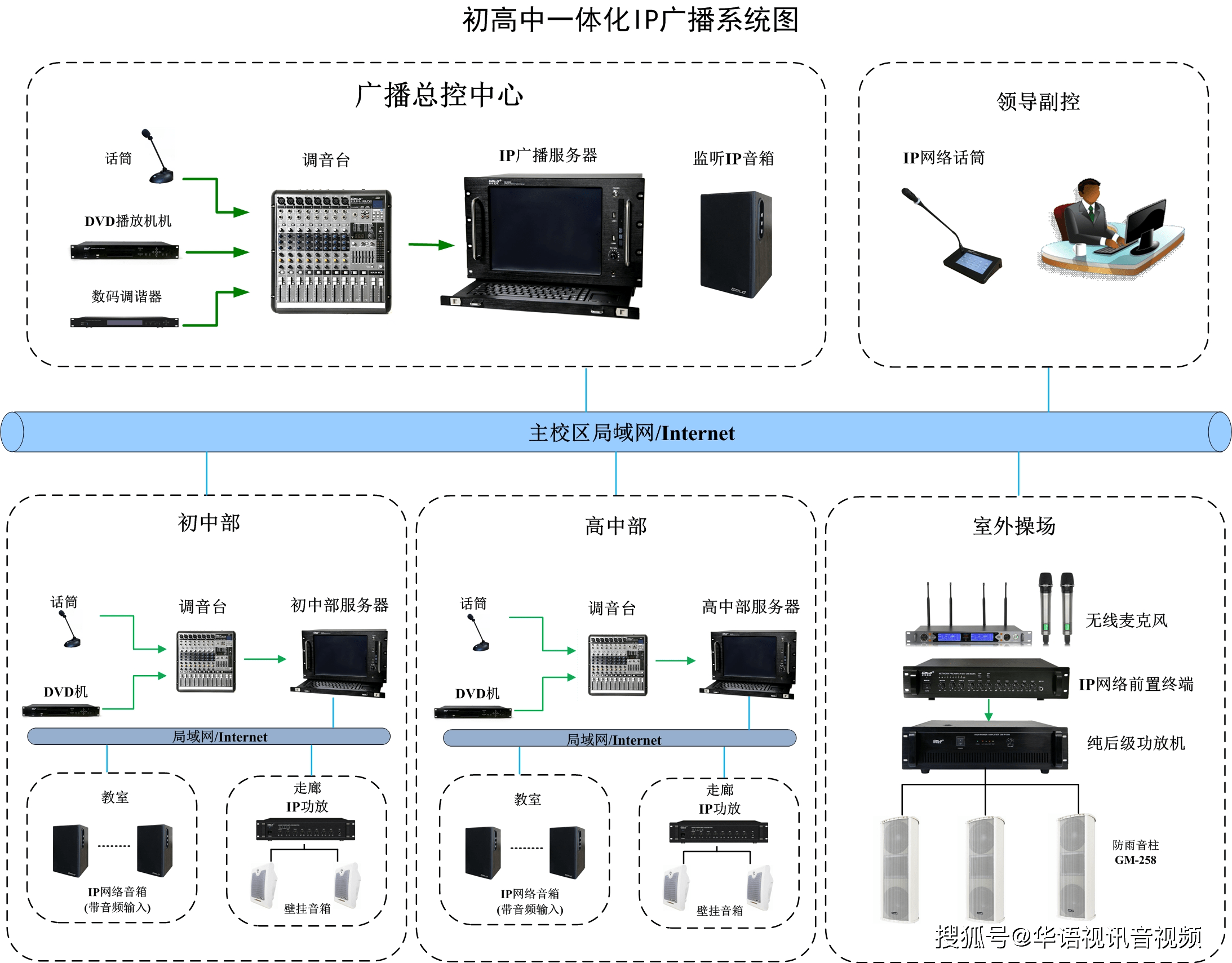 中學公共廣播系統 初高中一體通用型IP網絡廣播系統設計方案及安裝維護