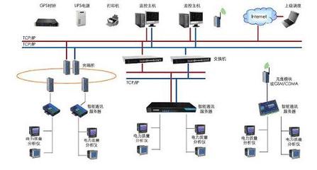 電能質量在線監測系統的安裝與維護指南