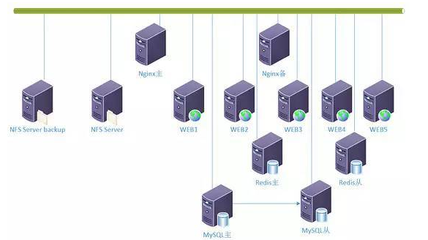 并發(fā)訪問(wèn)量的統(tǒng)計(jì)方法 在網(wǎng)絡(luò)系統(tǒng)分析與設(shè)計(jì)中的實(shí)踐與應(yīng)用